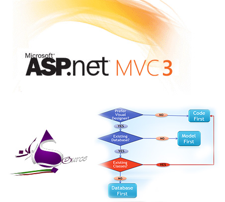 فیلم آموزشی Asp.Net Mvc