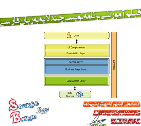 آموزش برنامه نویسی چند لایه