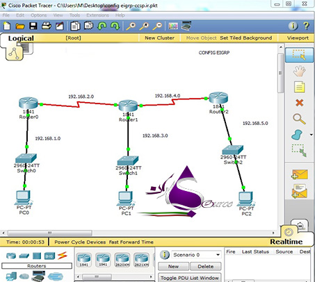 پروتکل مسیریابی Cisco EIGRP