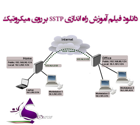  فیلم آموزش راه اندازی SSTP بر روی میکروتیک 