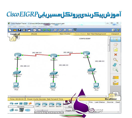 مسیریابی Cisco EIGRP