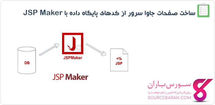 ساخت صفحات جاوا سرور از کدهای پایگاه داده با JSP Maker