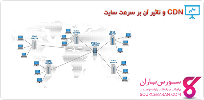 CDN چیست؟ CDN و تاثیر آن بر سرعت سایت|مزایا و معایب CDN