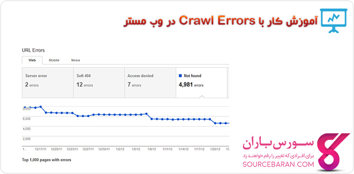 Crawl Errors چیست؟آموزش کار با Crawl Errors در وبمستر