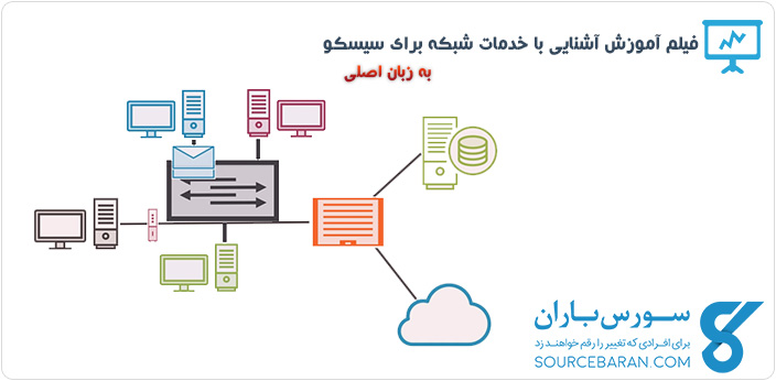 فیلم آموزش آشنایی با خدمات شبکه برای سیسکو CCNA 200-125/200-105