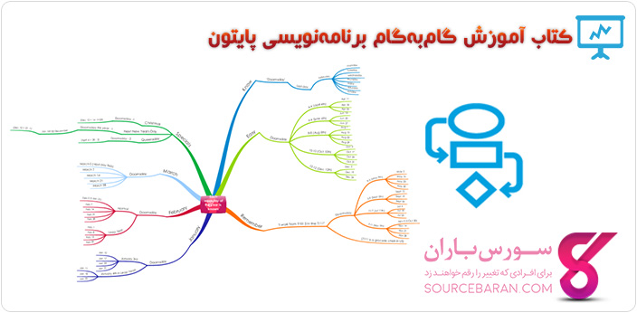 جزوه جمع بندی نکات طراحی الگوریتم