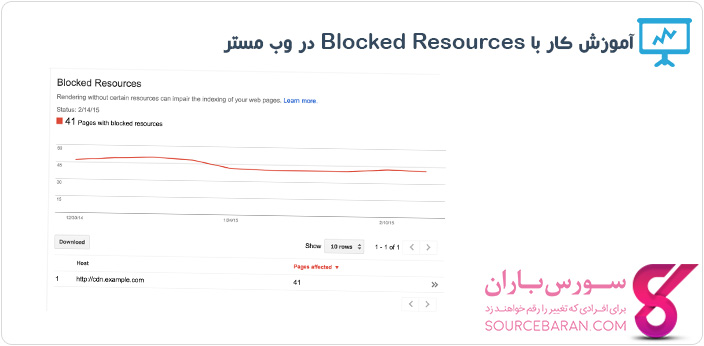 Blocked Resources چیست؟ نحوه کار با Blocked Resources در وبمستر