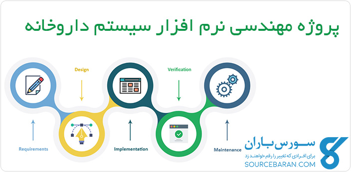 سناریو و پروژه مهندسی نرم افزار سیستم مدیریت داروخانه