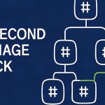 حمله Second Preimage در درخت مرکل سالیدیتی
