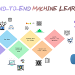 ساخت مدل یادگیری ماشین به صورت End-to-End