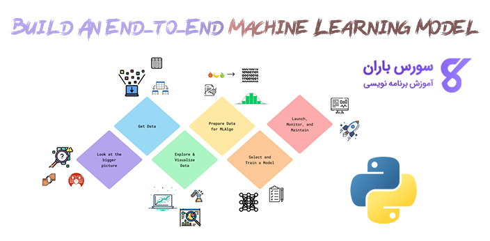 ساخت مدل یادگیری ماشین به صورت End-to-End