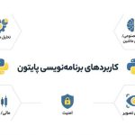 برنامه نویسی پایتون به چه دردی میخوره؟ ۱۸ کاربرد واقعی پایتون در شغل و زندگی