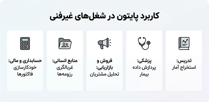 کاربرد پایتون در شغلهای غیرفنی